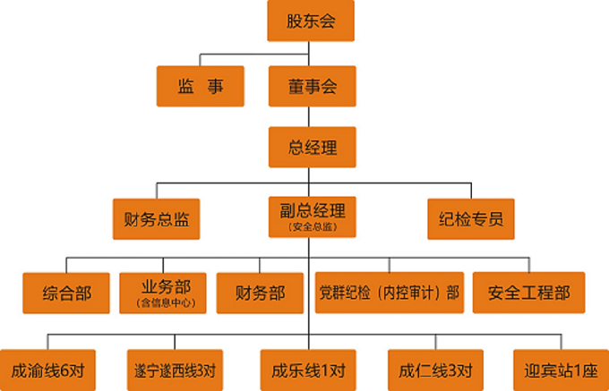 公司组织机构图.png 公司组织机构图.png
